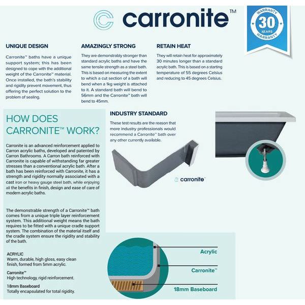 Carron Carronite Quantum Single Ended White Straight Bath - Acrylic - 1700 x 700mm